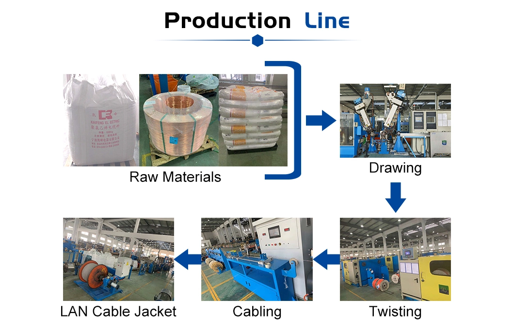 ETL Certificated 23AWG 305m Roll Pure Copper Cat 6 LAN Cable CAT6 UTP Cable with Cheap Price