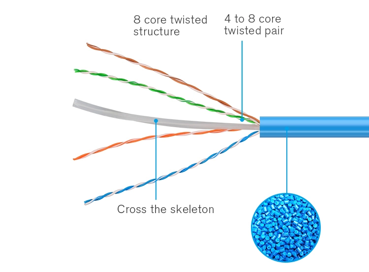 Cat. 5e/6 UTP 4 Pairs 24AWG LAN Cable Patch Cord