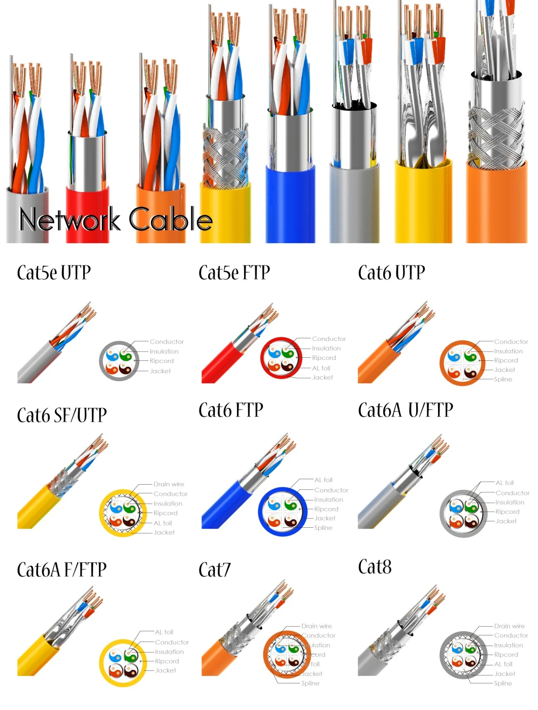 LAN Patch Slim Flat UTP Cable Cat5 CAT6 Cat7 Patch Cord