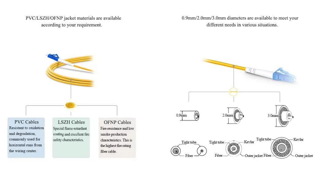 Optical Fiber Patchcord LC Sc FC St Upc APC Single Mode Simplex Duplex Optic Patch Cord