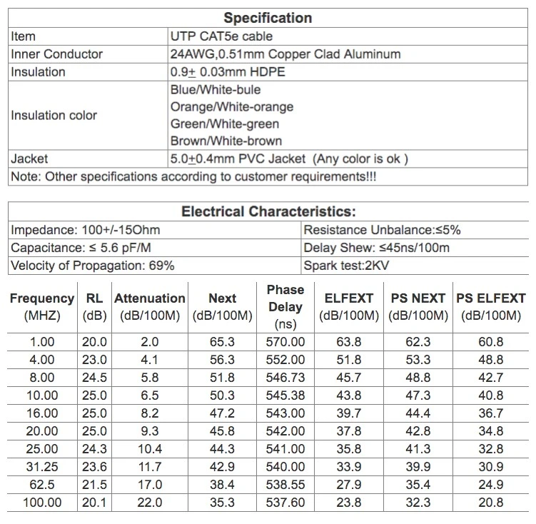 Network Cable Cat5/Cat5e/CAT6/Cat7/UTP/FTP/STP/SFTP Cable for Communication System