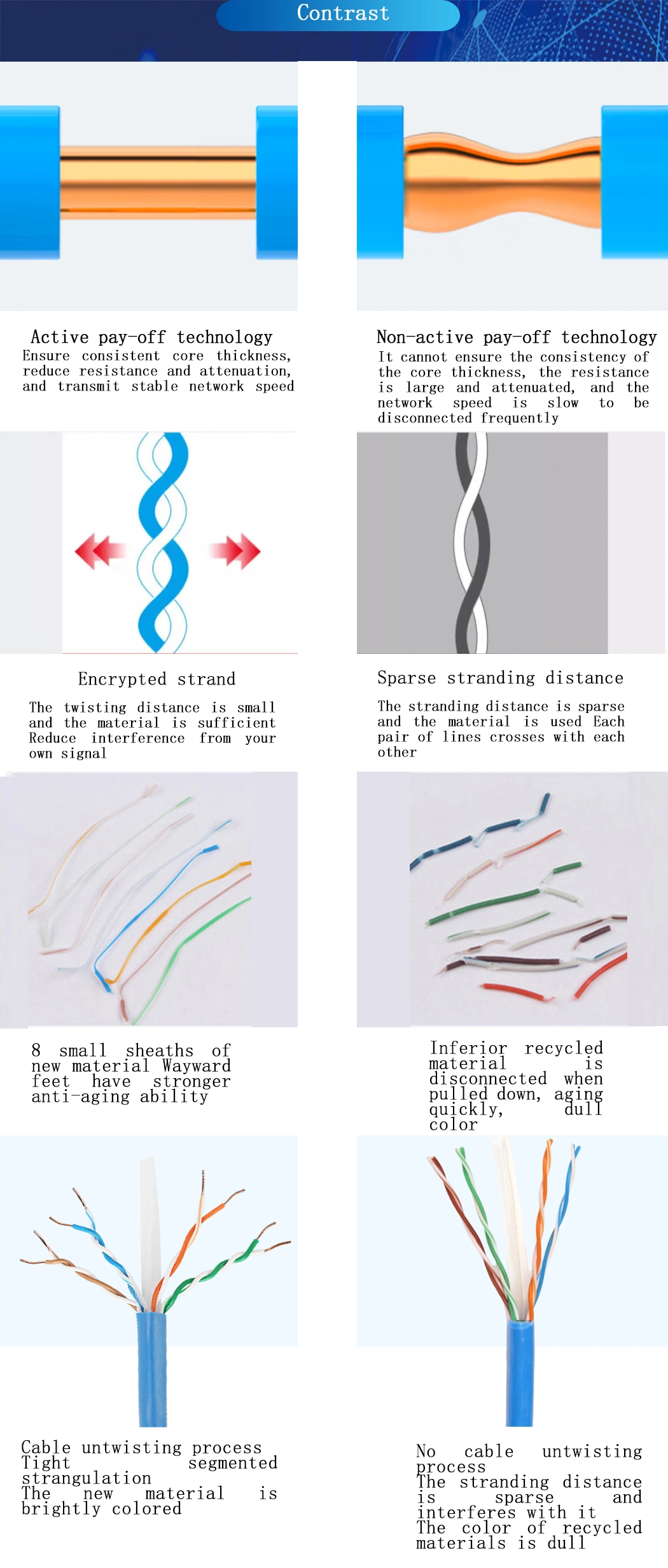 Network Cable RJ45 U/UTP CAT6, CAT6A Patch Cord